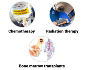 Treatment For Leukemia
