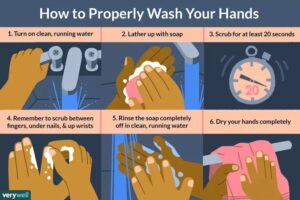 Step to wash hand properly
