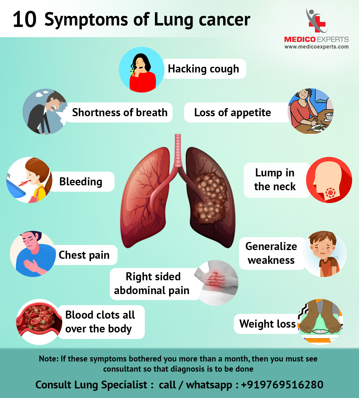 Warning Signs Of Lung Cancer