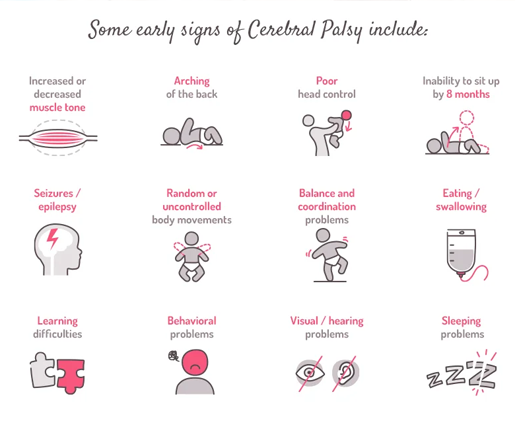 early symptoms of cerebral palsy