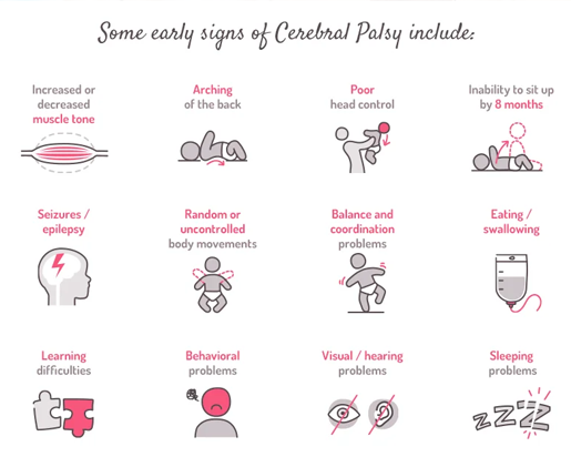 early symptoms of cerebral palsy early symptoms of cerebral palsy