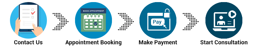 how to book second opinion how to book second opinion