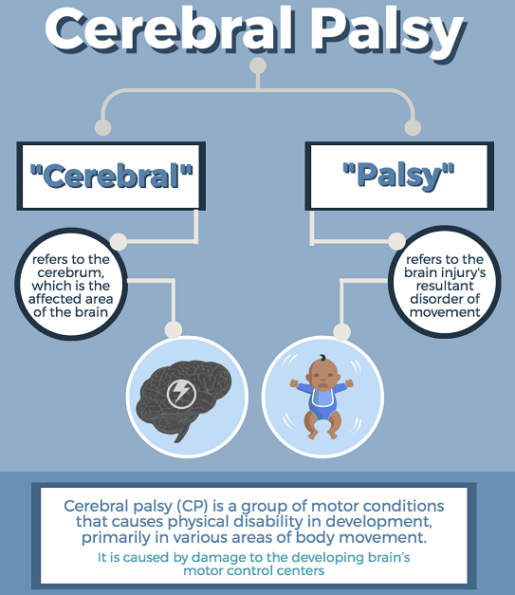 best cerebral palsy treatment in the world, cerebral palsy treatment in india