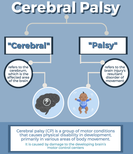 what is cerebral palsy? best cerebral palsy treatment in the world, cerebral palsy treatment in india
