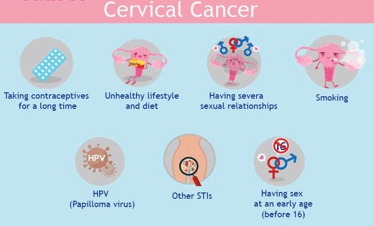 Cervical Cancer Causes, best hospital for cervical cancer treatment in india, cervical cancer survival rate in india