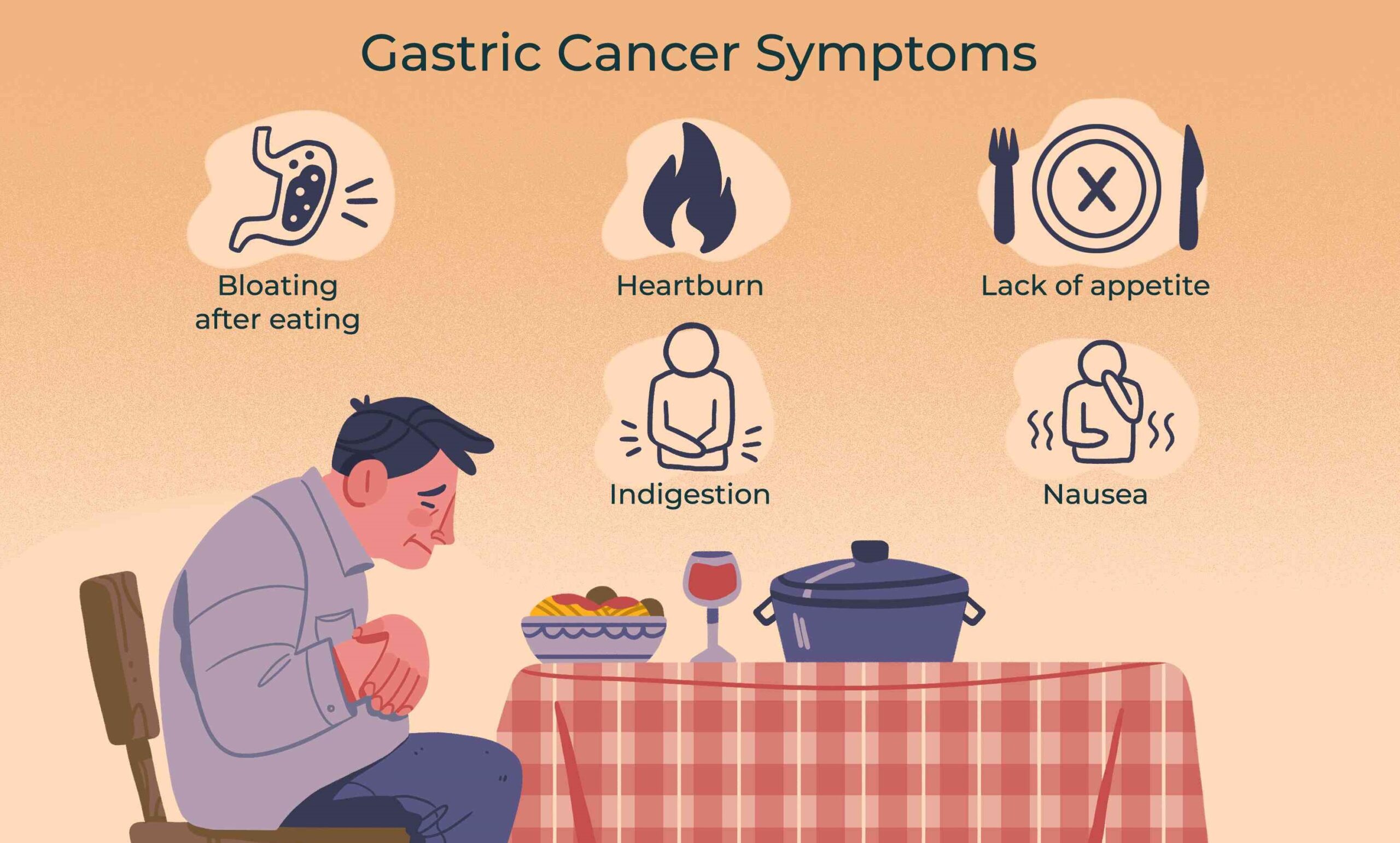 Symptoms of stomach cancer, best hospital for stomach cancer in india, stomach cancer treatment cost in india