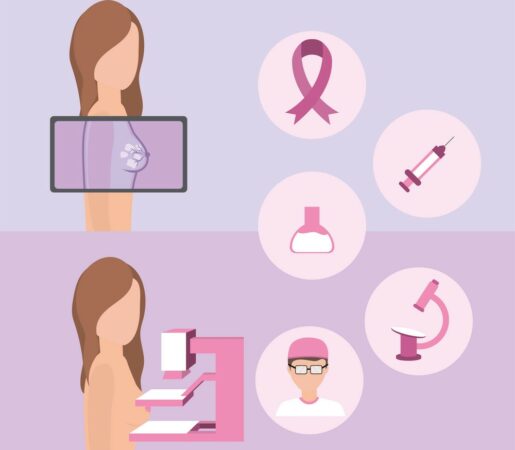 breast cancer diagnosis test