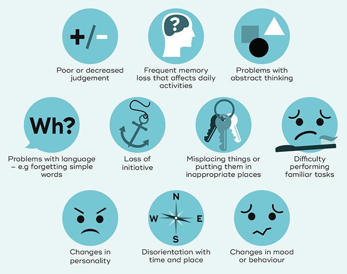 dementia sign and symptoms dementia sign and symptoms, treatment for dementia in india, best dementia doctor in india