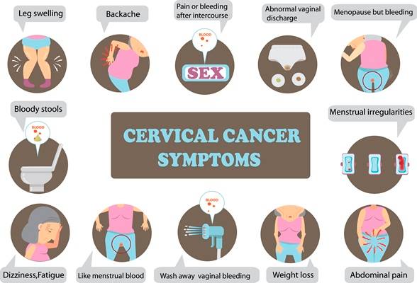 signs & symptoms of cervical cancer patient, cervical cancer treatment in india