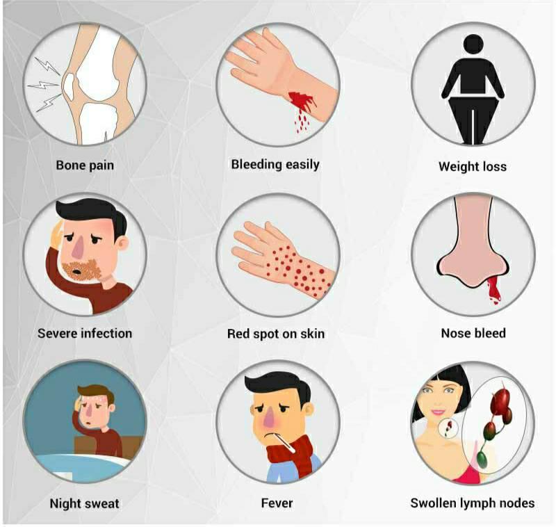 common symptoms of blood cancer
