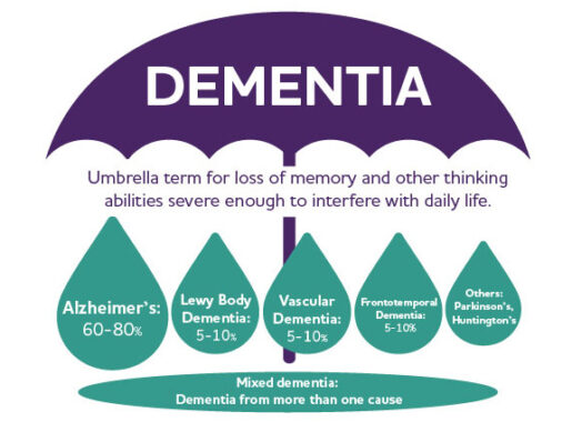 what is dementia, stem cell for dementia, best treatment for dementia