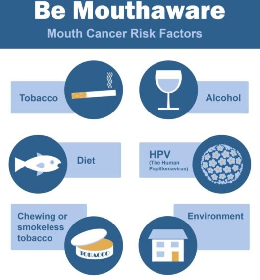Risk-Factors-Mouth-Cancer Risk-Factors-Mouth-Cancer, cost of mouth cancer treatment in india