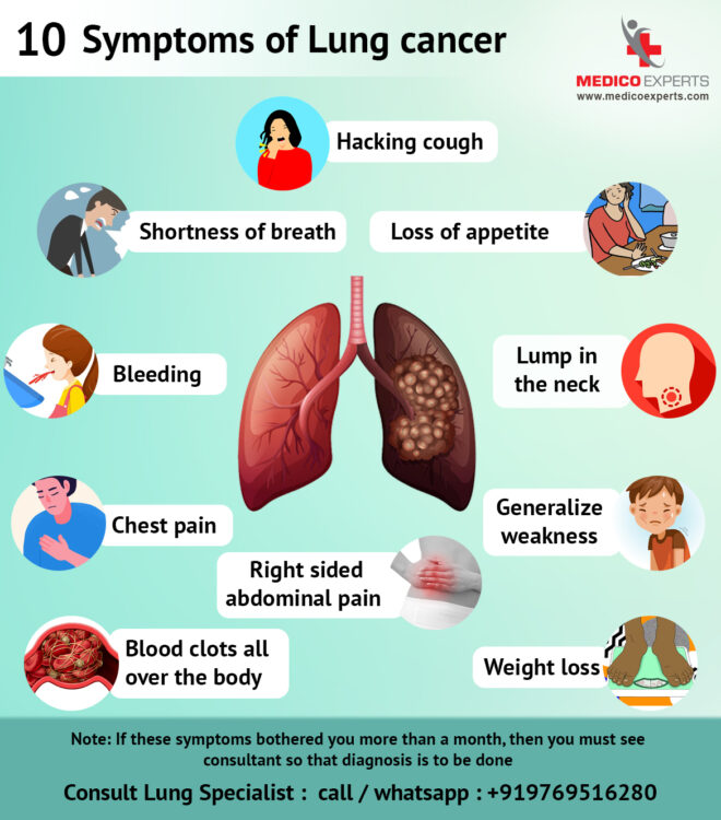 Symptoms-of-Lung-cancer, best lung specialist in india, lung cancer treatment in india