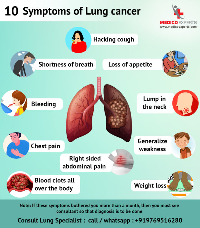 Symptoms-of-Lung-cancer Symptoms-of-Lung-cancer, best lung specialist in india, lung cancer treatment in india