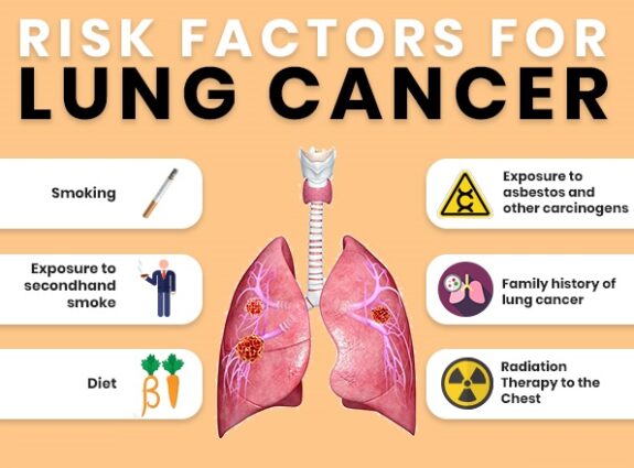 risk factors of lung cancer, stage 4 lung cancer treatment in india, lung cancer survival rate in india