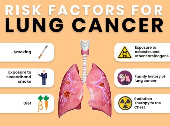 risk factors of lung cancer risk factors of lung cancer, stage 4 lung cancer treatment in india, lung cancer survival rate in india