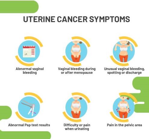 uterine cancer symptoms