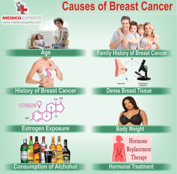 Causes of breast cancer in india causes of breast cancer, causes of breast cancer in india