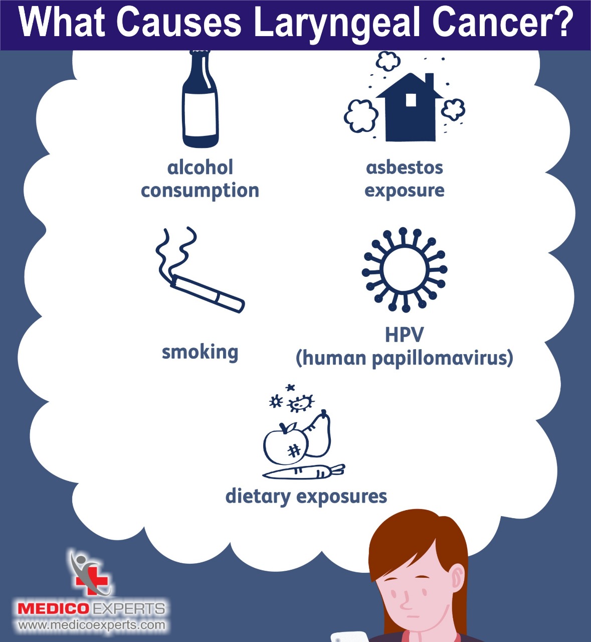 What causes laryngeal cancer What are the causes of laryngeal cancer, laryngeal cancer survival rate