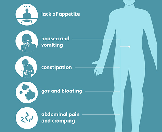 ayurvedic medicine for constipation