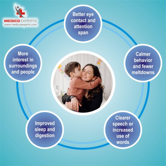 Focus on Real, Visible Results Focus on Real, Visible Results