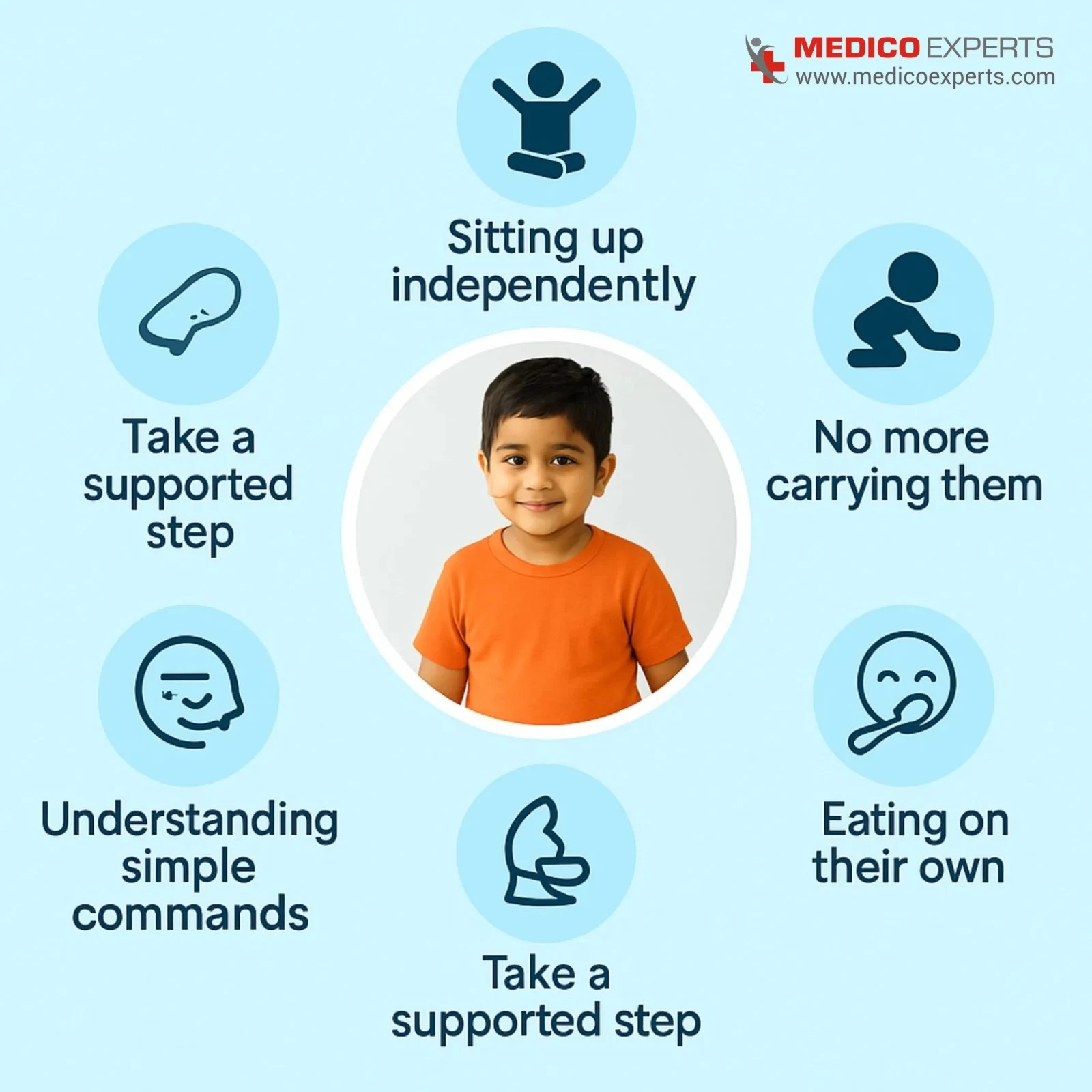 Benefits of Combination Therapy for Cerebral Palsy Benefits of Combination Therapy for Cerebral Palsy