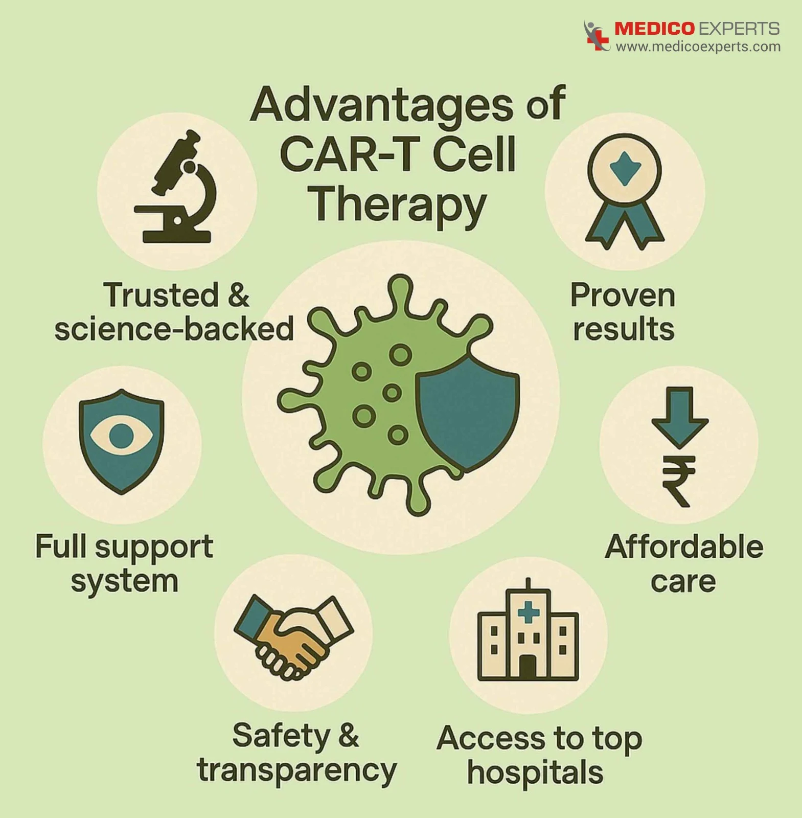 Advantages of CAR-T Cell Therapy in India