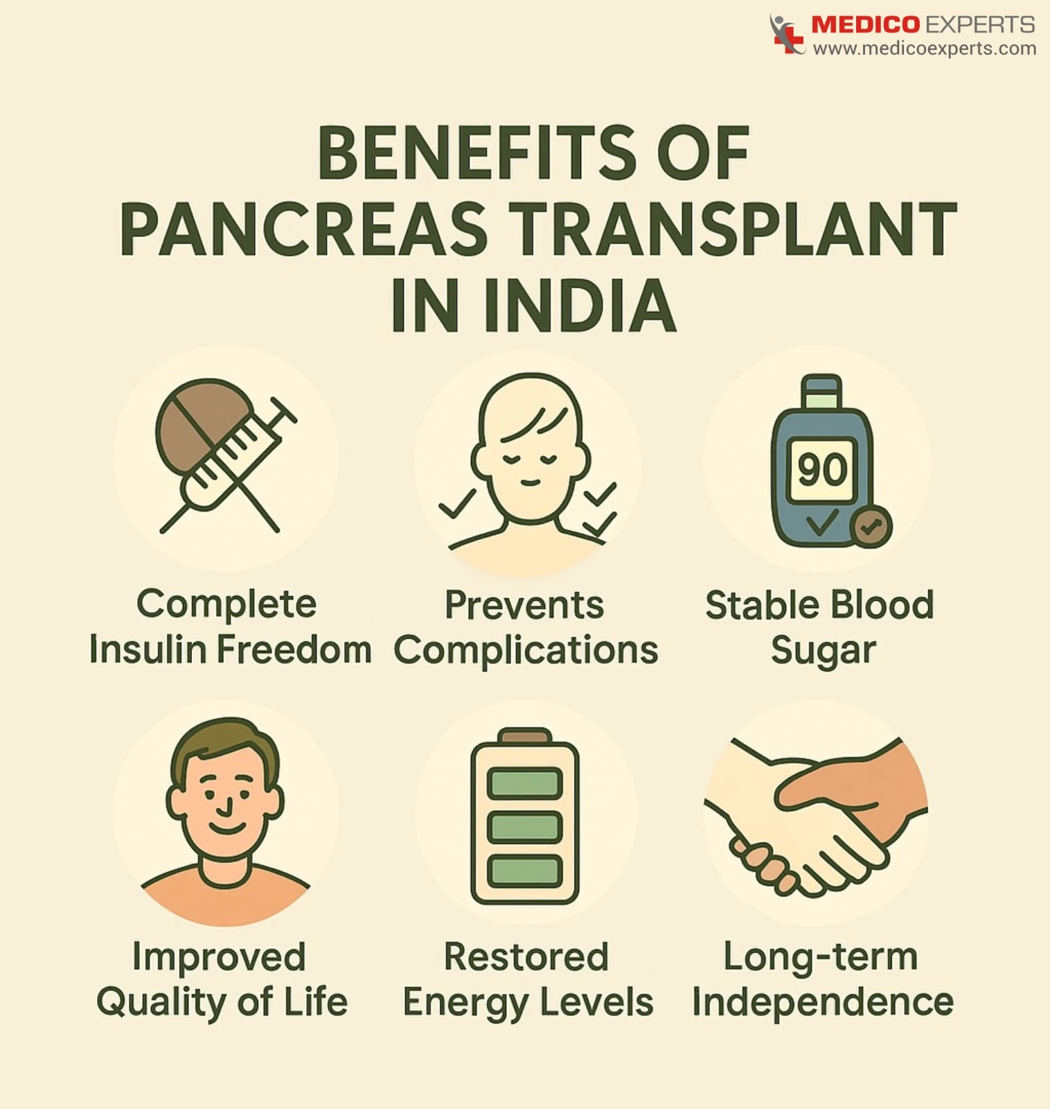 Benefits of Pancreas Transplant in India