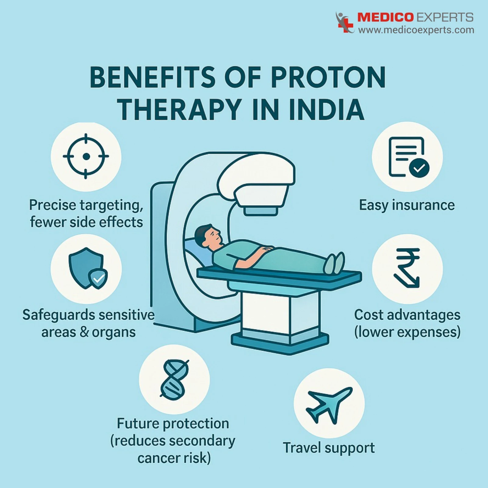 Benefits of Proton Therapy in India