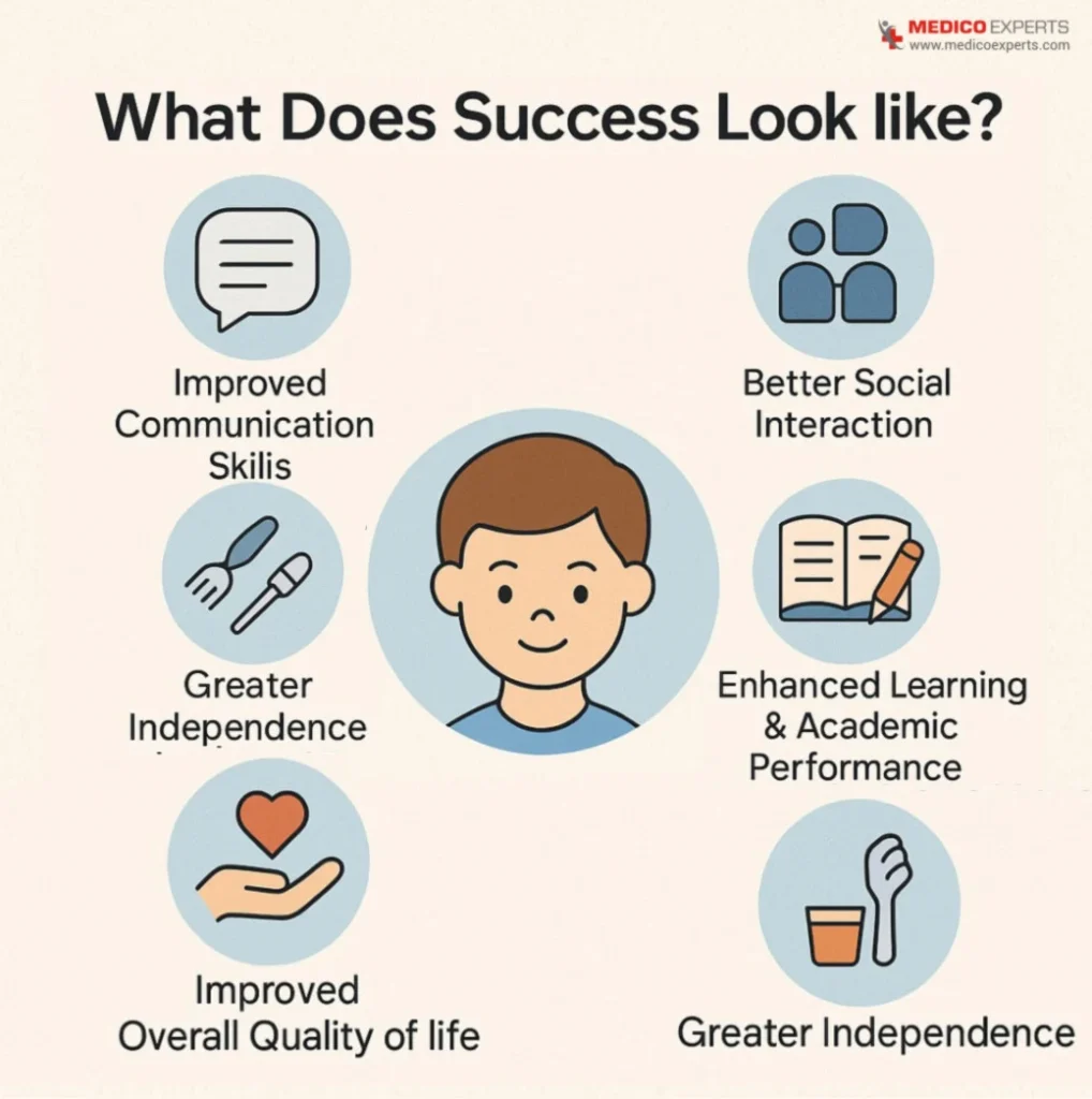 What Does Success Look Like?