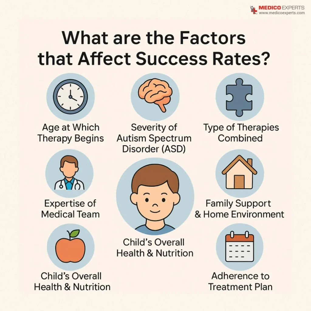 What are the Factors that Affect Success Rates?