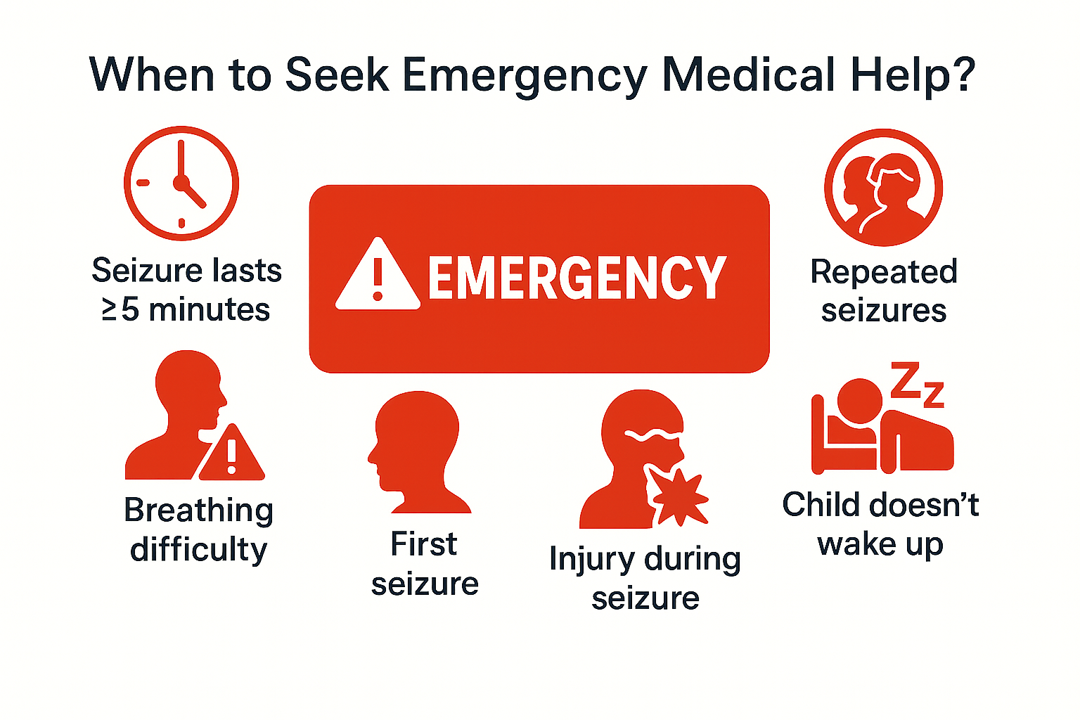 Seizures in Children with Cerebral Palsy: What Every Parent Must Know 13 When to Seek Emergency Medical Help?