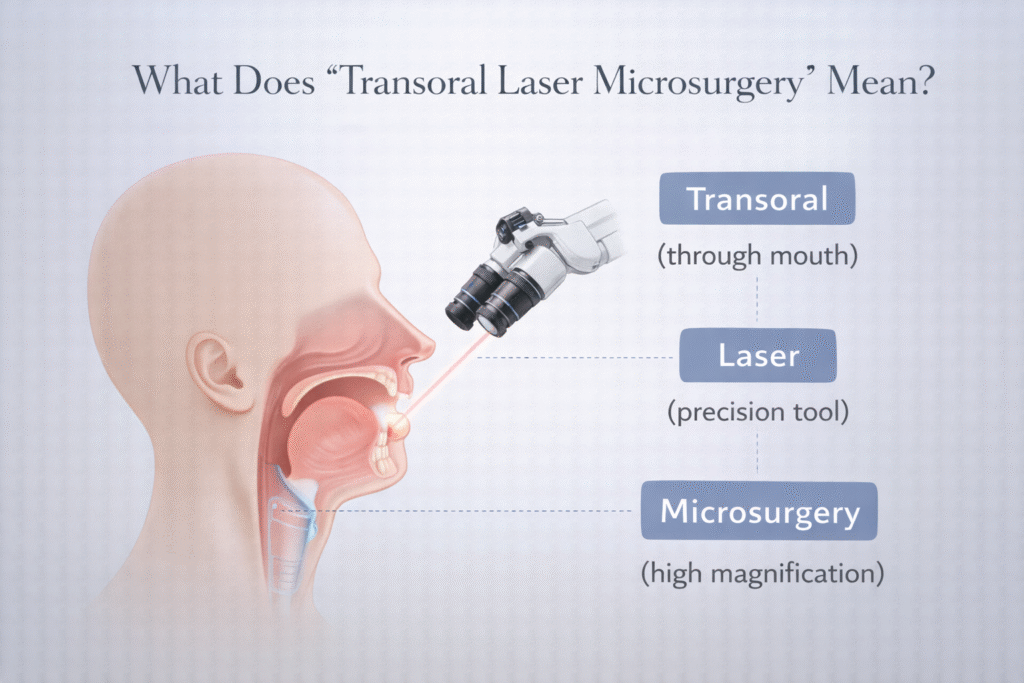 Transoral Laser Microsurgery (TLM): Uses, Benefits, Risks & Recovery 8 What Does “Transoral Laser Microsurgery” Mean?