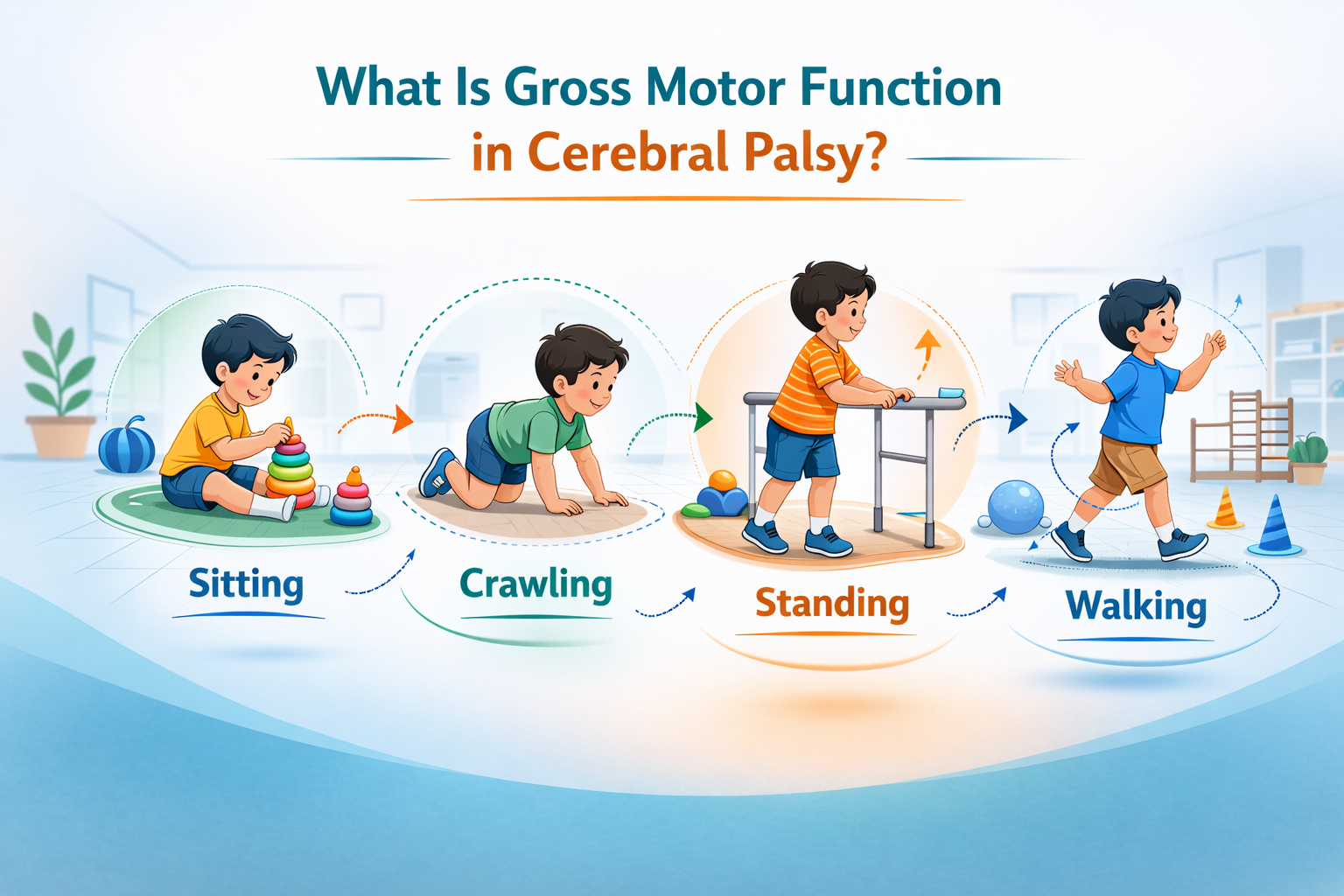 Gross Motor Function In Cerebral Palsy: What Every Parent Should Know 8 What is Gross Motor Function in Cerebral Palsy?