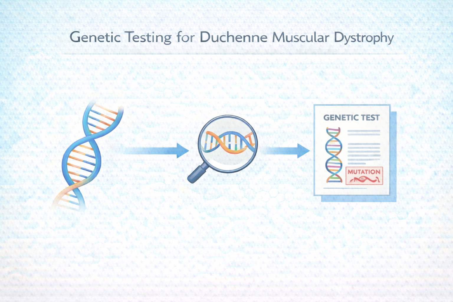 Genetic Testing for Duchenne Muscular Dystrophy