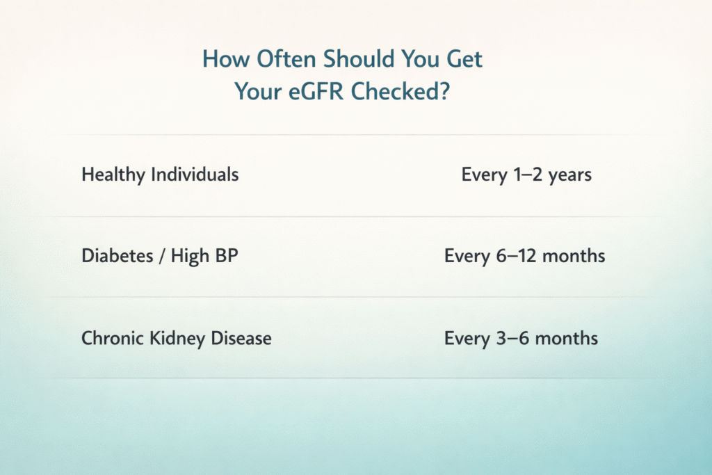 How Often Should You Get Your eGFR Checked?