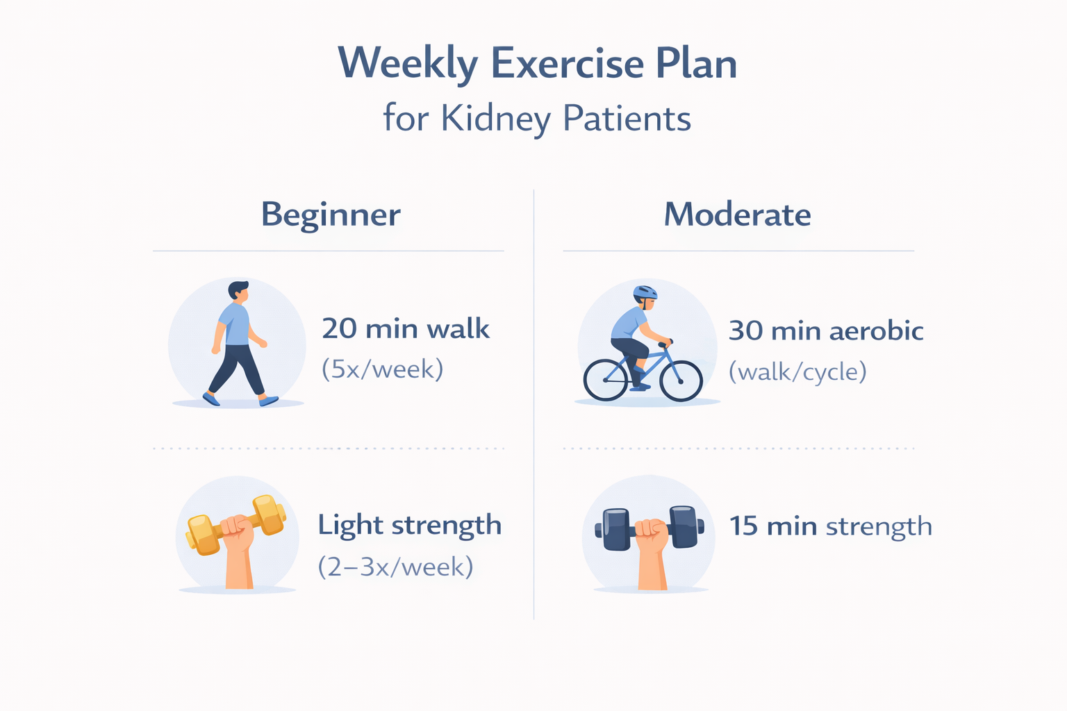 Weekly Exercise Plan for Kidney Patients