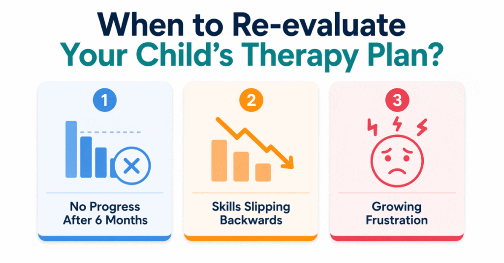 When to Re-evaluate Your Child’s Therapy Plan?