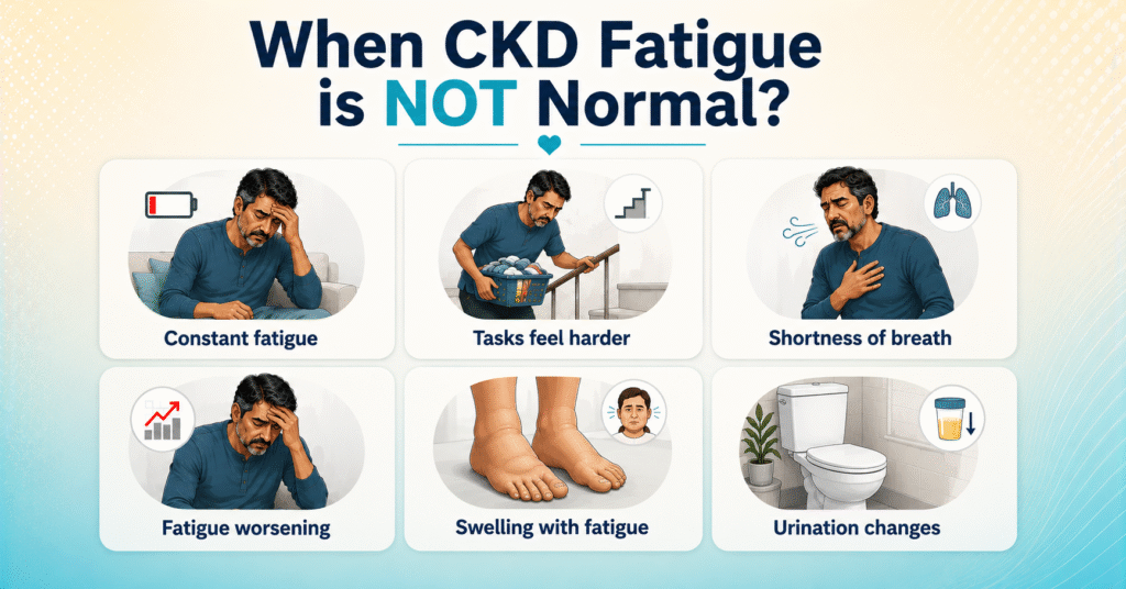 When CKD Fatigue is NOT Normal?