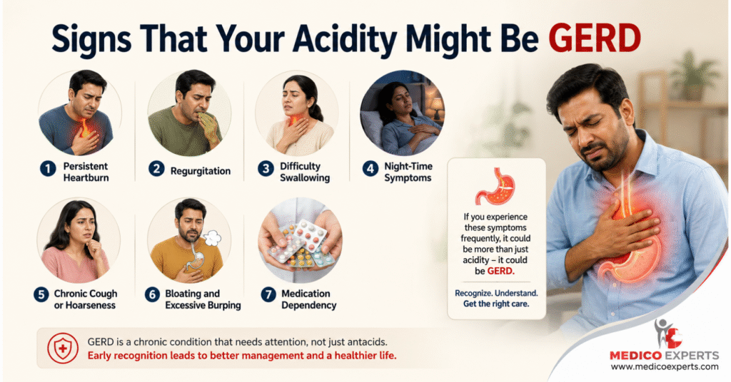 Is Your Acidity Actually GERD? Take the 2-Minute GERD Symptoms Assessment Quiz 9 Signs That Your Acidity Might Be GERD