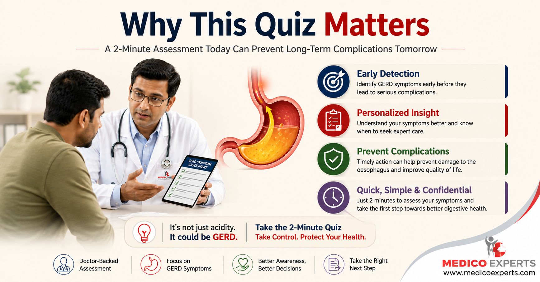 Is Your Acidity Actually GERD? Take the 2-Minute GERD Symptoms Assessment Quiz 10 Why This Quiz Matters